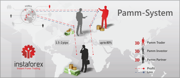 What is pamm forex
